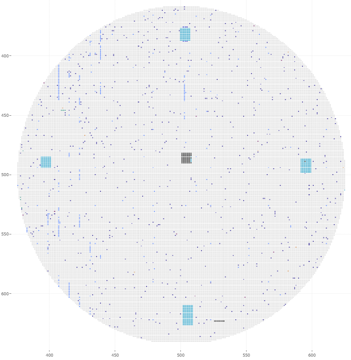 RS管控后晶圆Map分析